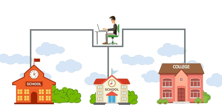multi school management system